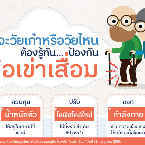 รู้ทัน…ป้องกันข้อเข่าเสื่อม