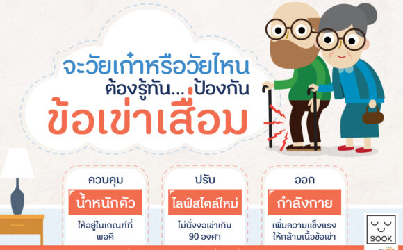 รู้ทัน…ป้องกันข้อเข่าเสื่อม