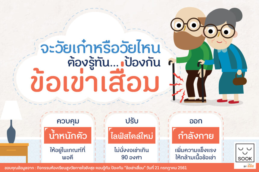 รู้ทัน…ป้องกันข้อเข่าเสื่อม